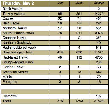 Screen Shot 2013-05-02 at 9.03.12 PM