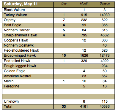 Screen Shot 2013-05-11 at 9.26.21 PM