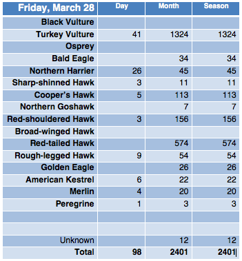 Screen Shot 2014-03-29 at 8.49.06 AM