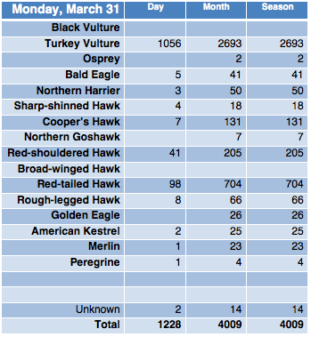 Screen Shot 2014-03-31 at 9.15.10 PM