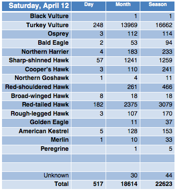 Screen Shot 2014-04-12 at 8.03.17 PM