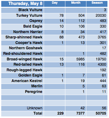 Screen Shot 2014-05-08 at 9.09.08 PM