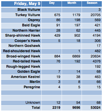 Screen Shot 2014-05-09 at 9.19.09 PM