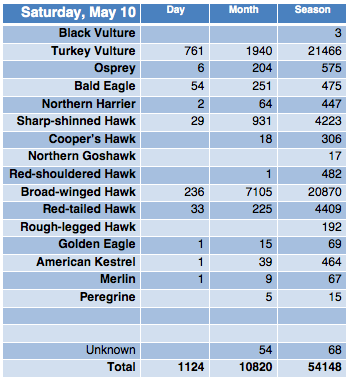 Screen Shot 2014-05-10 at 9.39.35 PM