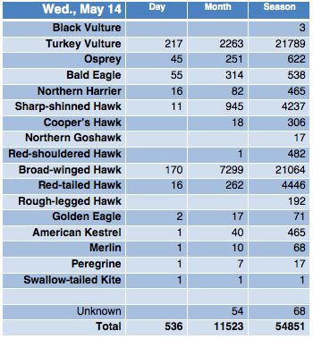 Screen Shot 2014-05-14 at 9.01.56 PM