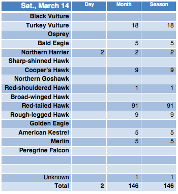 Screen Shot 2015-03-14 at 7.51.41 PM