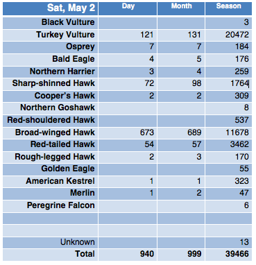 Screen Shot 2015-05-05 at 1.11.18 PM