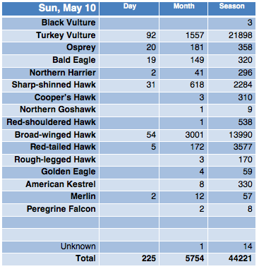 Screen Shot 2015-05-10 at 10.45.13 PM