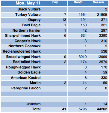 Screen Shot 2015-05-11 at 9.02.57 PM