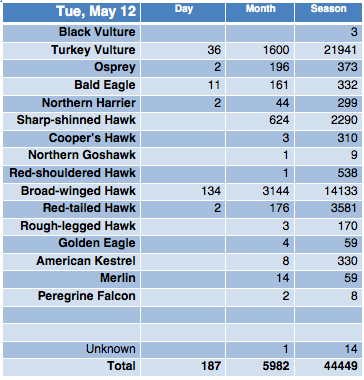 Screen Shot 2015-05-12 at 8.53.18 PM