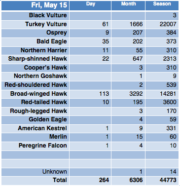 Screen Shot 2015-05-15 at 8.09.47 PM