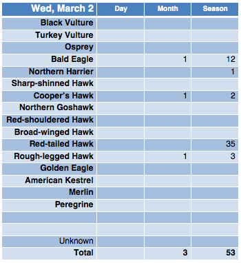 Screen Shot 2016-03-02 at 7.11.22 PM