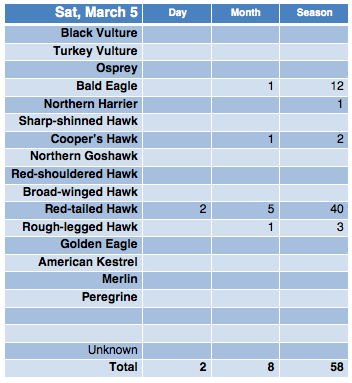 Screen Shot 2016-03-05 at 10.05.50 PM