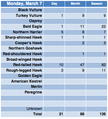 Screen Shot 2016-03-07 at 7.39.18 PM