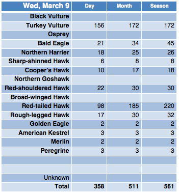 Screen Shot 2016-03-09 at 9.12.51 PM