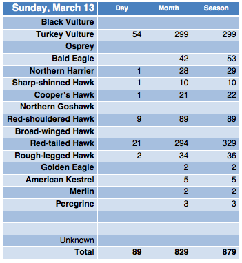 Screen Shot 2016-03-13 at 9.31.07 PM