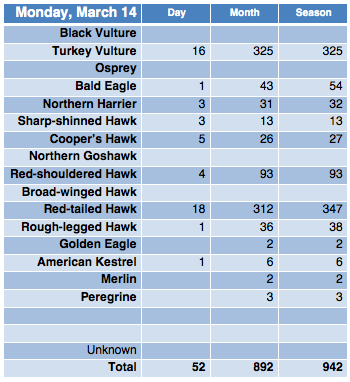 Screen Shot 2016-03-14 at 9.13.14 PM