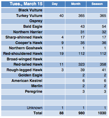 Screen Shot 2016-03-15 at 7.33.01 PM