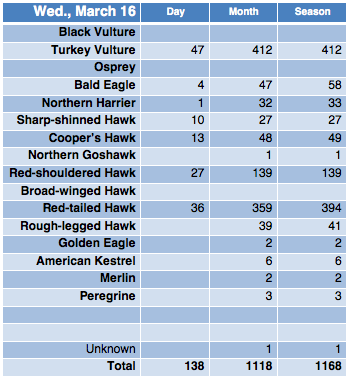 Screen Shot 2016-03-16 at 9.19.44 PM
