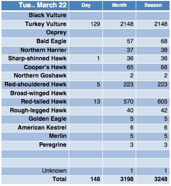 Screen Shot 2016-03-22 at 8.00.20 PM