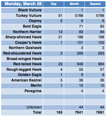 Screen Shot 2016-03-28 at 7.38.25 PM