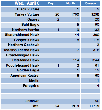 Screen Shot 2016-04-06 at 8.44.31 PM