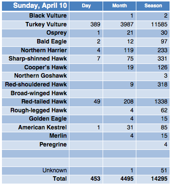 Screen Shot 2016-04-10 at 7.53.37 PM