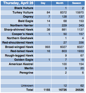 Screen Shot 2016-04-28 at 8.10.15 PM