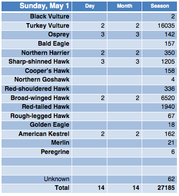 Screen Shot 2016-05-01 at 10.06.01 PM