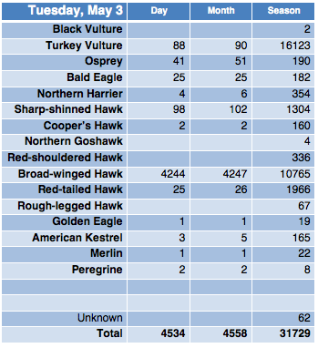 Screen Shot 2016-05-03 at 9.21.20 PM