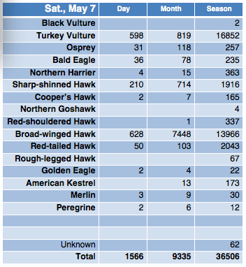 Screen Shot 2016-05-07 at 9.57.17 PM