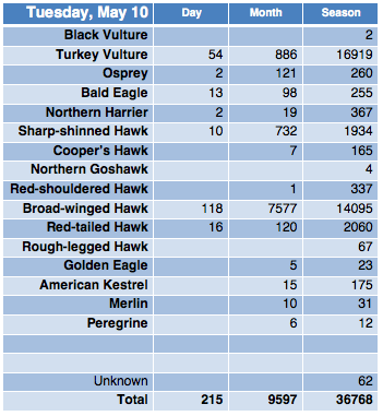 Screen Shot 2016-05-10 at 8.57.13 PM