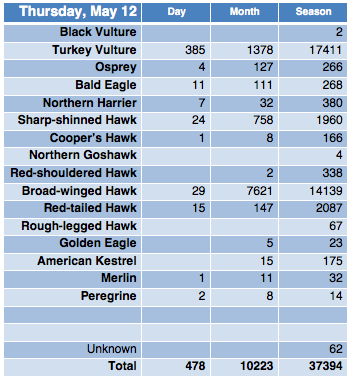 Screen Shot 2016-05-12 at 9.10.25 PM