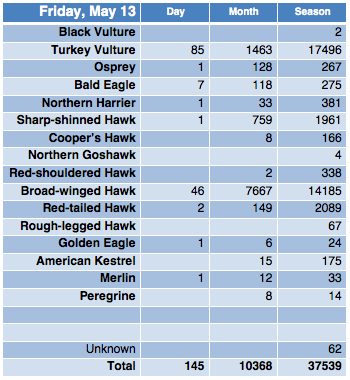 Screen Shot 2016-05-14 at 2.28.24 PM