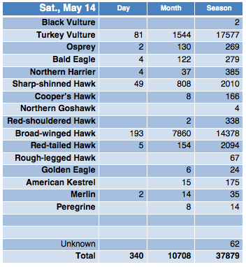 Screen Shot 2016-05-14 at 9.29.32 PM