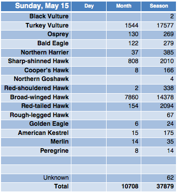 Screen Shot 2016-05-15 at 9.45.04 PM