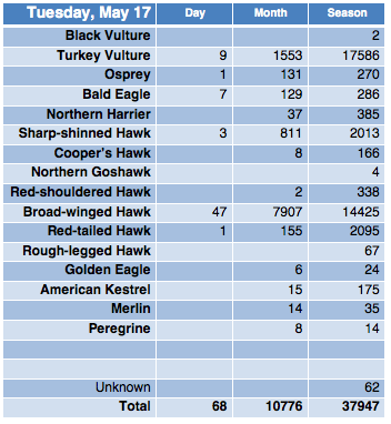 Screen Shot 2016-05-17 at 7.51.57 PM