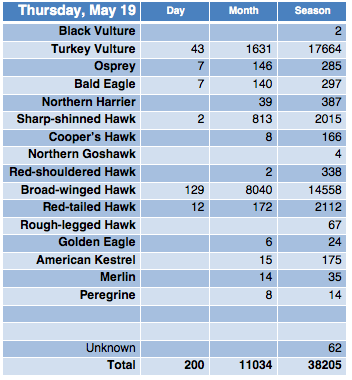 Screen Shot 2016-05-19 at 7.33.12 PM