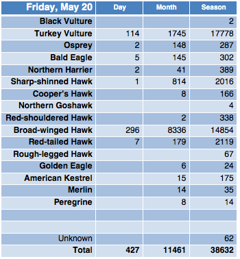 Screen Shot 2016-05-20 at 8.33.55 PM