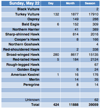 Screen Shot 2016-05-23 at 7.48.17 AM