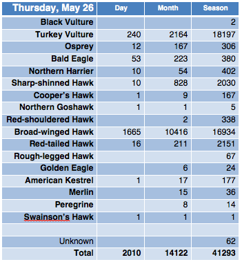 Screen Shot 2016-05-26 at 9.16.24 PM