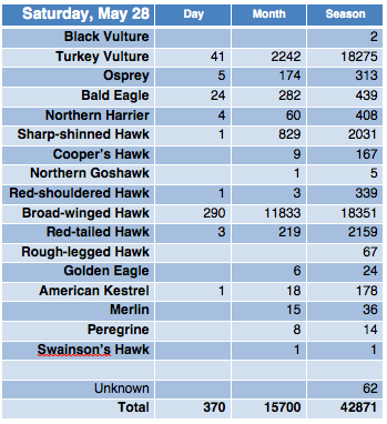 Screen Shot 2016-05-28 at 7.40.44 PM