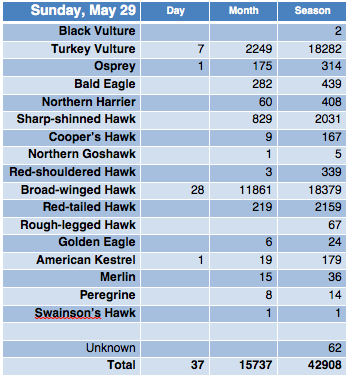 Screen Shot 2016-05-30 at 6.21.48 AM