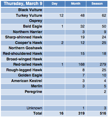 Screen Shot 2017-03-09 at 8.23.18 PM