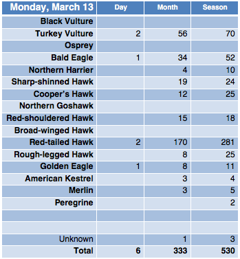 Screen Shot 2017-03-16 at 1.32.37 PM