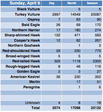 Screen Shot 2017-04-09 at 10.30.05 PM