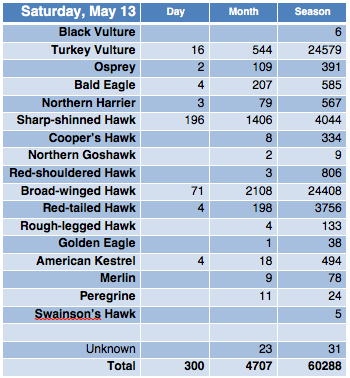Screen Shot 2017-05-13 at 9.14.24 PM