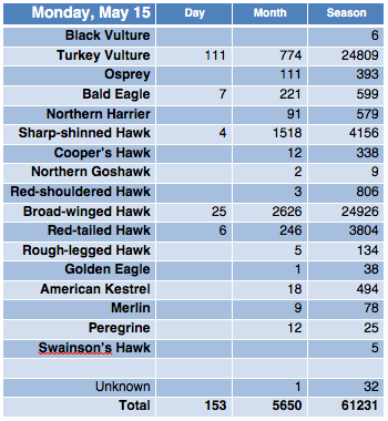 Screen Shot 2017-05-15 at 10.01.12 PM