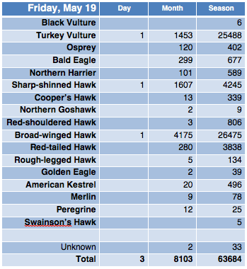 Screen Shot 2017-05-19 at 7.23.15 PM