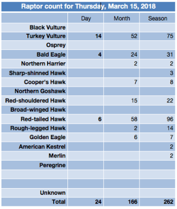 Screen Shot 2018-03-15 at 9.00.12 PM